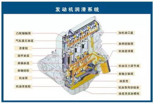 揭秘汽车发动机维修费用，成本、因素与节省策略