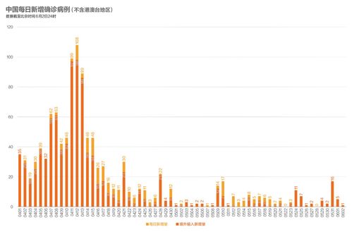 全球疫情警报，日增确诊超48万例背后的数据解读与应对策略