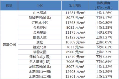 重庆疫情通报，了解、预防与应对