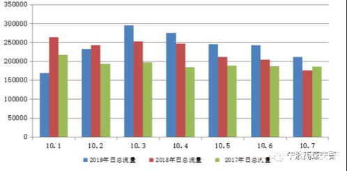 节假日高速免费通行，时间计算与出行攻略