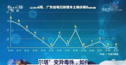 德尔塔病毒，千倍威胁，我们如何应对？