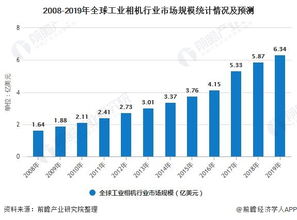 动力心脏，全球发动机市场占有率的格局与未来趋势