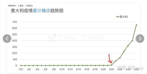 英国疫情警报，确诊人数突破4万，我们如何应对？