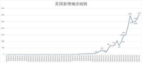 英国疫情警报，确诊人数突破4万，我们如何应对？