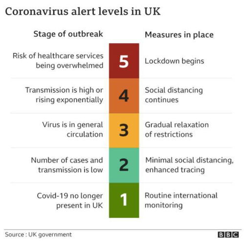 英国疫情警报，确诊人数突破4万，我们如何应对？