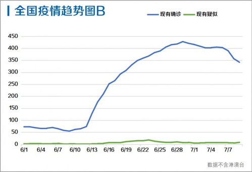 北京疫情新挑战，24小时新增36例本土感染者背后的分析与应对策略