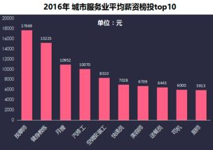 深入了解发动机售后服务维修行业，薪资水平与职业前景