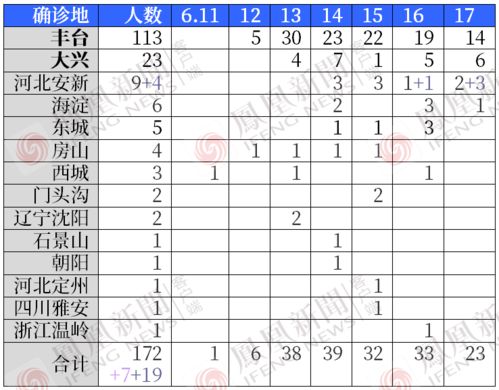 北京疫情追踪，图解4条传播链的奥秘