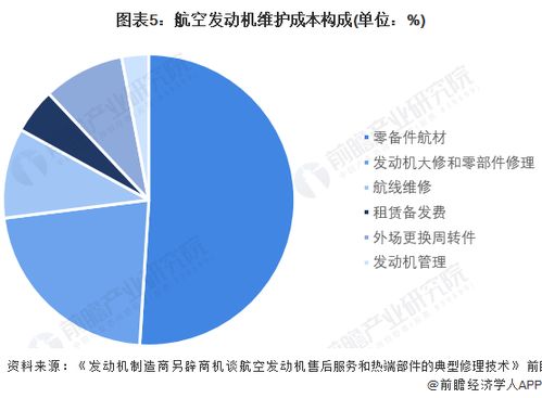 深入了解发动机大修成本，费用因素与实用建议