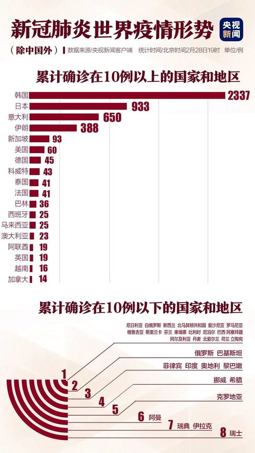 北京疫情扩散风险高，理解、应对与预防