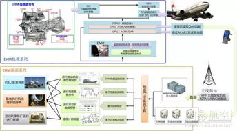 提升效率与性能，发动机维修保养的改进方案及措施