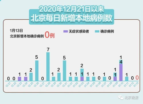 全国疫情动态，31省区市新增本土确诊60例，防控形势依然严峻