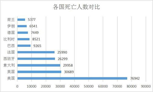 疫情死亡数据，理解数字背后的意义与应对策略