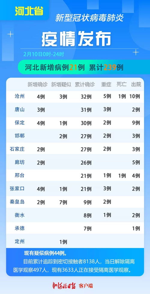 河北保定疫情新动态，新增1例确诊病例的启示与应对