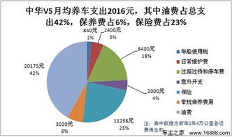 揭开发动机保养费用的神秘面纱，成本解析与维护指南