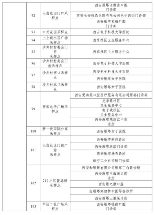 深圳福田街道24小时未做核酸赋黄码，理解与应对策略