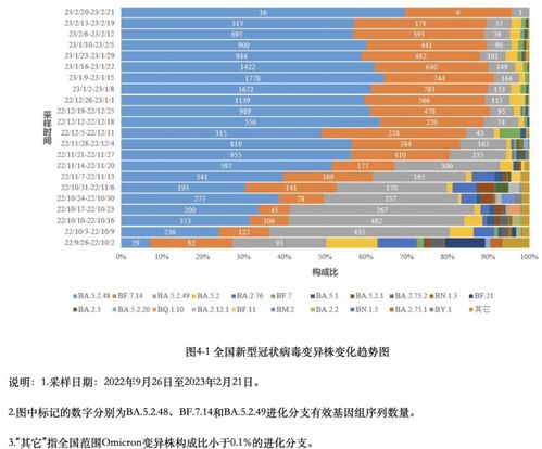 了解变异株，疾控局回应监测到15例变异株的深度解析