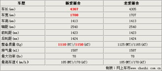 汽车型号与发动机对照指南，解锁性能与选择的艺术