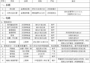 发动机拉缸维修费用清单，全面解析与费用估算