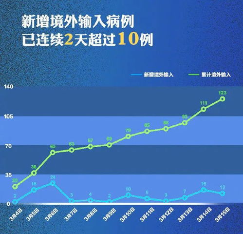 内蒙古疫情紧急，4天内90例感染者激增，防控措施升级