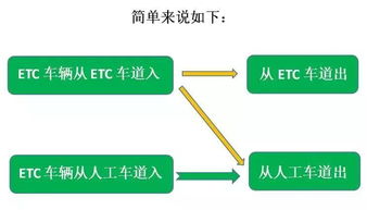 春节回家路，免费高速行，2022年春节高速免费时间表全解析