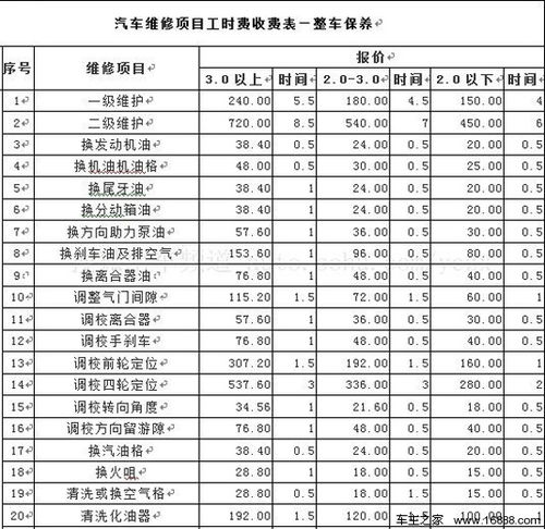 深入了解汽车发动机维修工时费标准表格