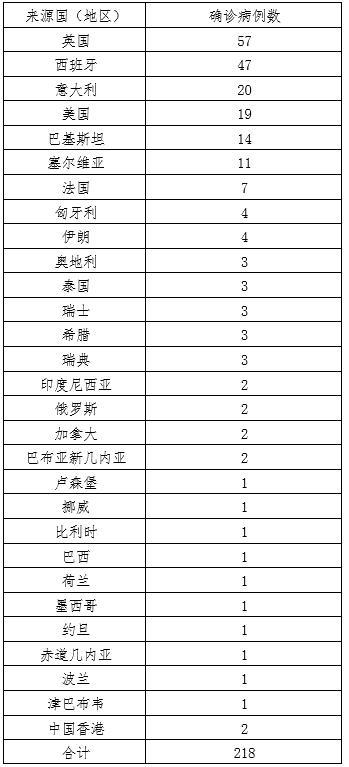 北京疫情新动态，7例感染者详情揭示防控挑战与应对策略