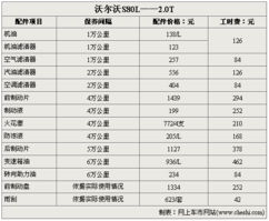 发动机保养项目一览表，保持您的爱车心脏健康