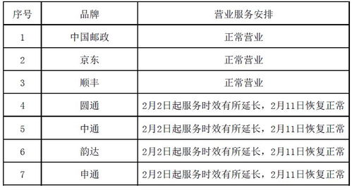 春节快递服务，了解恢复时间，确保您的包裹及时送达