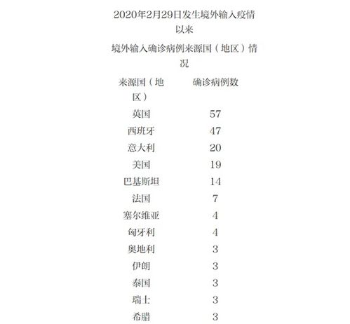 北京新增境外输入病例，全球疫情下的北京防控新挑战