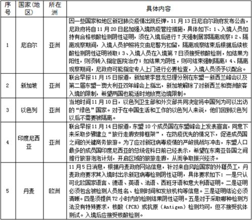 中国疫情11月第二波，防控策略与社会影响分析