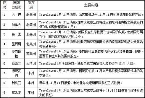 中国疫情11月第二波，防控策略与社会影响分析