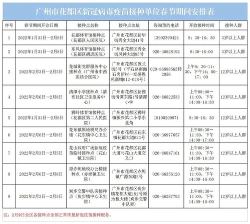 广州花都区核酸检测，一天两检的背后逻辑与居民应对策略