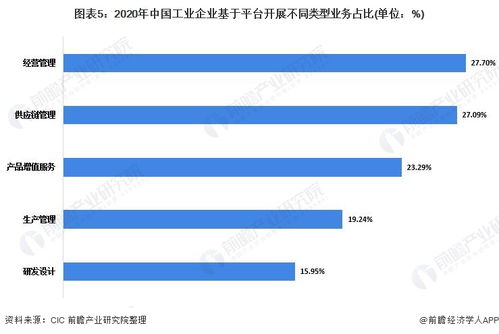 深入解析，如何撰写一份精准的发动机市场分析报告