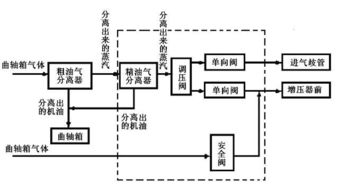 发动机维修站报警，原因、诊断与解决方案