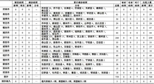 山东疫情再起波澜，新增本土确诊175例，无症状172例，防控措施升级