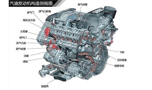 汽车发动机维修费用全解析，成本、影响因素与节省技巧
