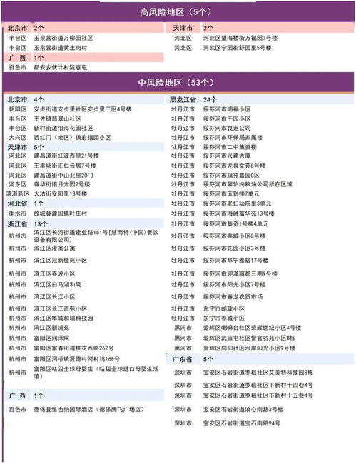 广西疫情新动态，新增本土确诊54例，累计180例的深度解析