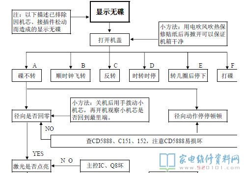 发动机维修的奥秘，基本流程全解析