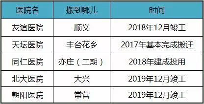 北京中风险地区增至8个，理解风险等级变化及其对日常生活的影响