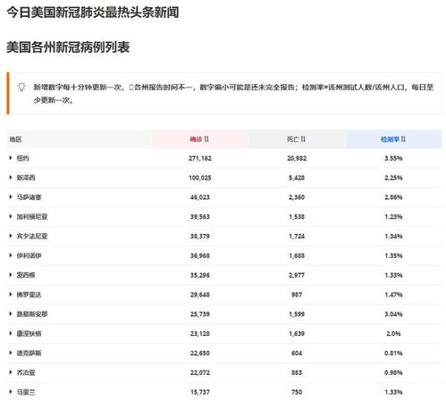 纽约州疫情新希望，近14%居民携带新冠抗体，群体免疫的曙光初现？