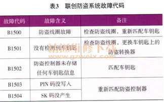 深入了解发动机防盗认证失败，原因、影响及解决方案