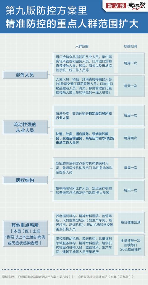 2022年南京禄口疫情，防控新动态与市民生活指南