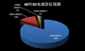 汽车发动机零售，市场趋势、技术革新与消费者选择