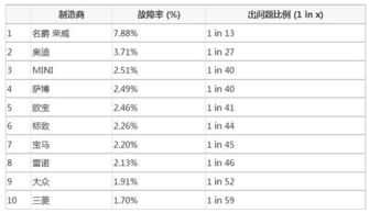 深入了解发动机品牌型号排名，性能、可靠性与选择指南