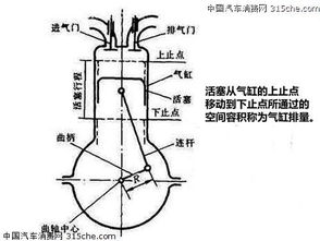 深入了解，发动机维护的关键步骤与组成部分