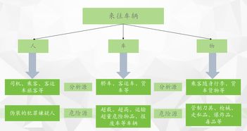 深入了解发动机安全隐患，识别、预防与解决方案