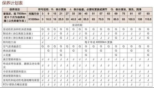 发动机的健康守则，维修保养规范标准全解析