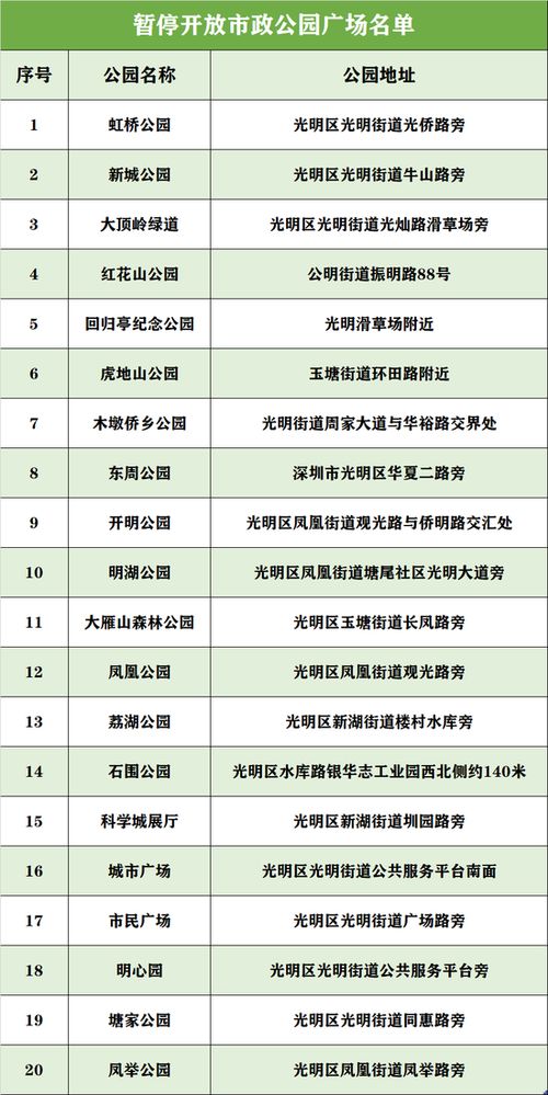 深圳疫情最新动态，防控措施、影响及未来展望