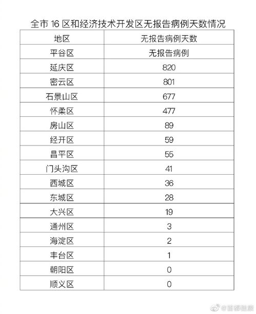 疫情新动态，江苏湖北新增6例本土确诊，防控不松懈